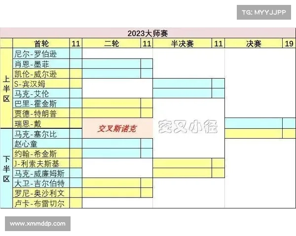 2013斯诺克赛事签表 2013斯诺克赛事签表