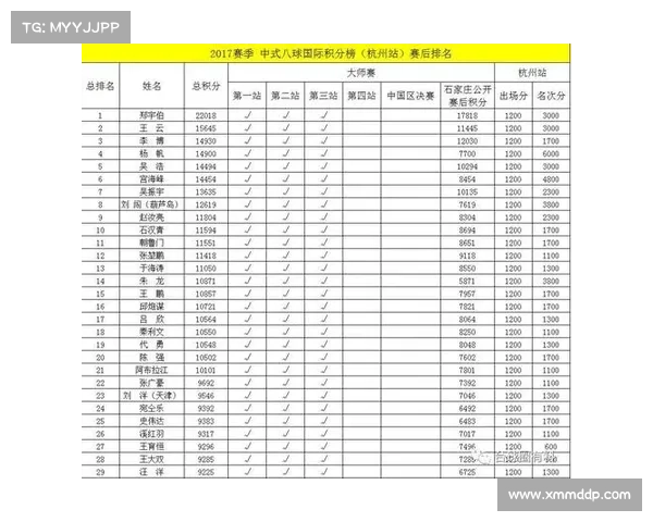 中式八球全年赛事(中式八球全年赛事表) 中式八球全年赛事(中式八球全年赛事表)
