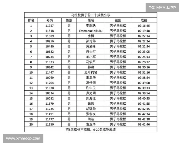 国内半马成绩赛事 中国半马合格成绩是多少 国内半马成绩赛事 中国半马合格成绩是多少
